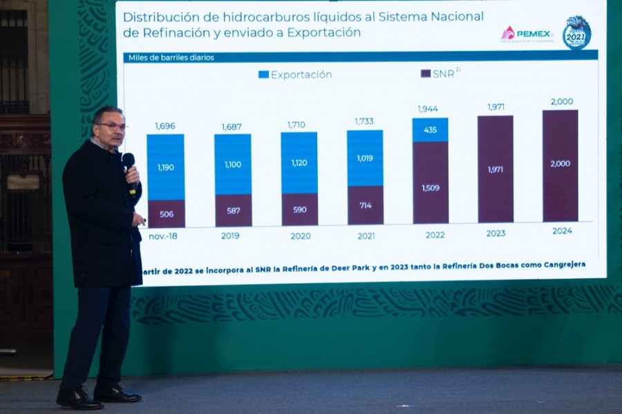 Con esta inversión, Pemex, como también se conoce a la petrolera estatal, espera alcanzar una plataforma petrolera de dos millones de barriles diarios para 2024, así como una producción de 858 mil barriles diarios de gasolina y 542 mil barriles por día de diésel. Foto Presidencia de México.