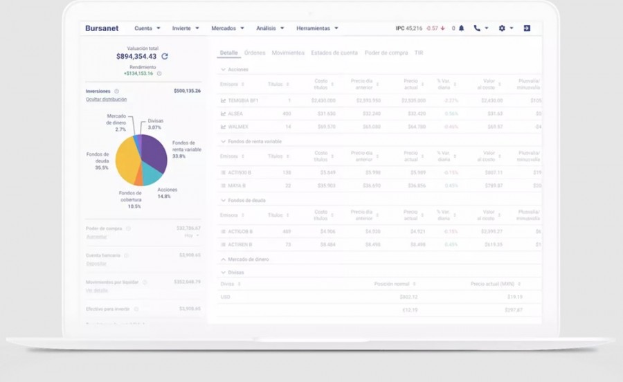 Bursanet de Actinver lanza un fondo de inversión en México para tener exposición al mercado de renta variable de China. Foto tomada del portal web de Actinver