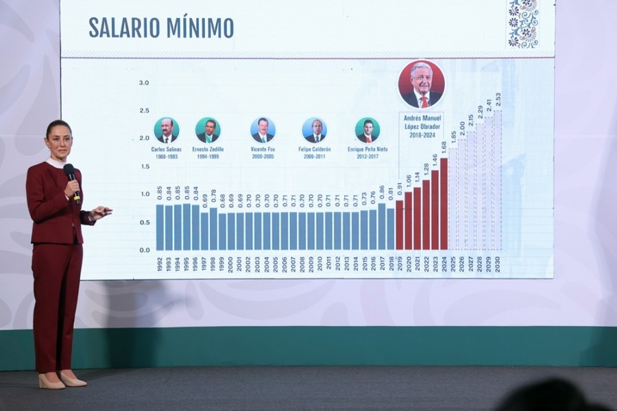 La presidenta Sheinbaum anuncia un incremento de 12% al salario mínimo durante 2025, con lo que subirá a 278.8 pesos. Foto de Presidencia